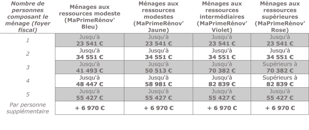 Tableau île de france